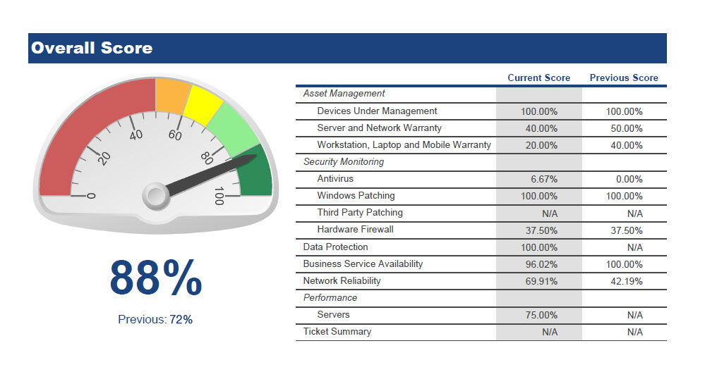 Security Essment Network Report Network Security Essment Report Photos